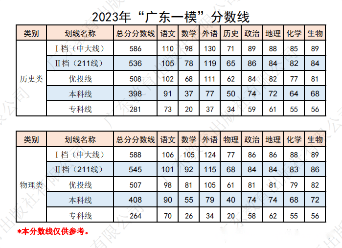 2024澳门六开彩开奖结果查询表,全面分析应用数据_8DM68.251