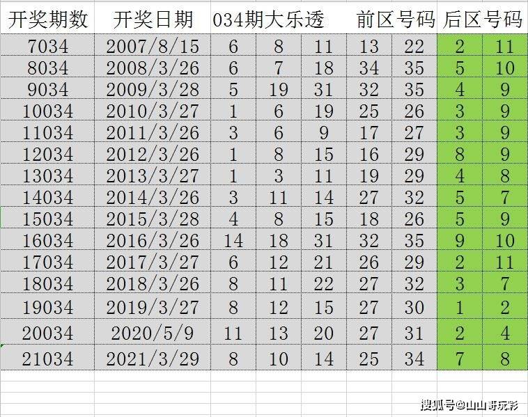 2004新澳门天天开好彩,深入解析策略数据_薄荷版13.993