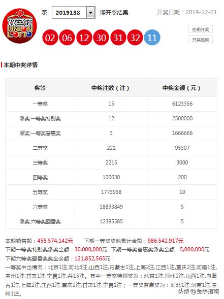 2024老澳今晚开奖结果查询表,全局性策略实施协调_豪华版22.930