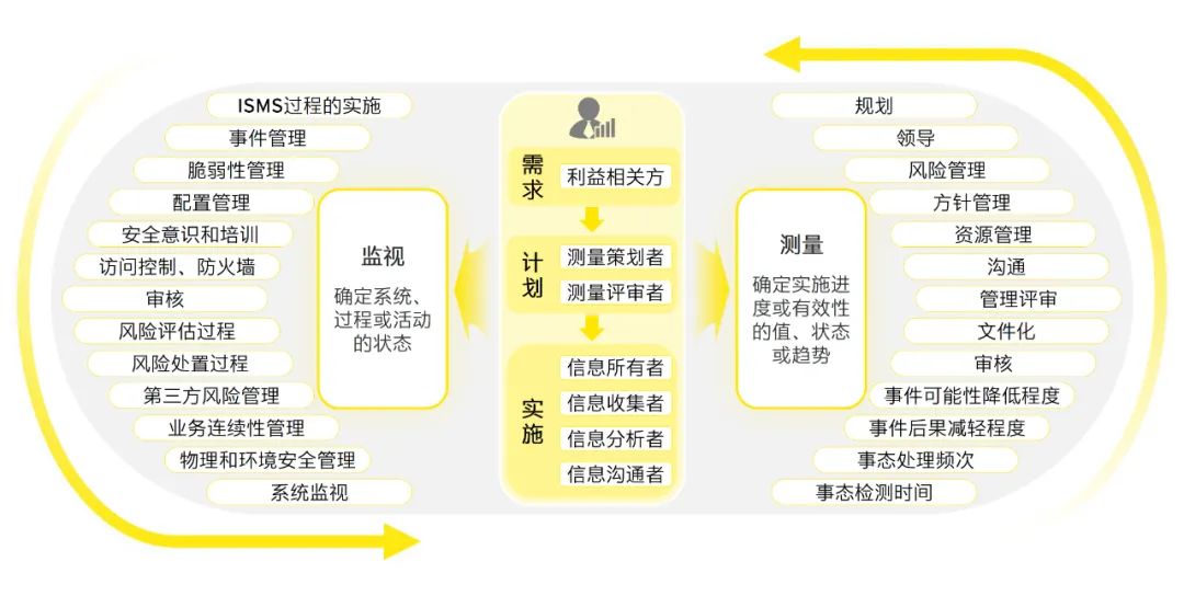 2024新澳天天彩资料免费提供,数据资料解释落实_开发版1