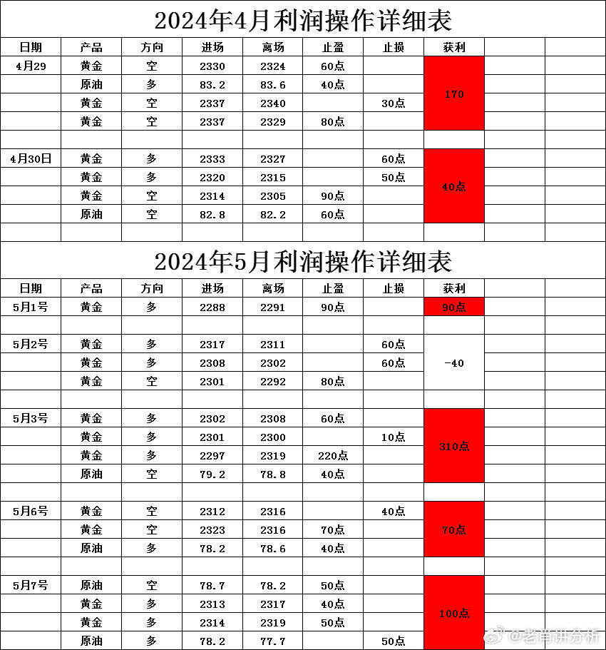 新澳2024正版免费资料,经典案例解释定义_网页款72.12