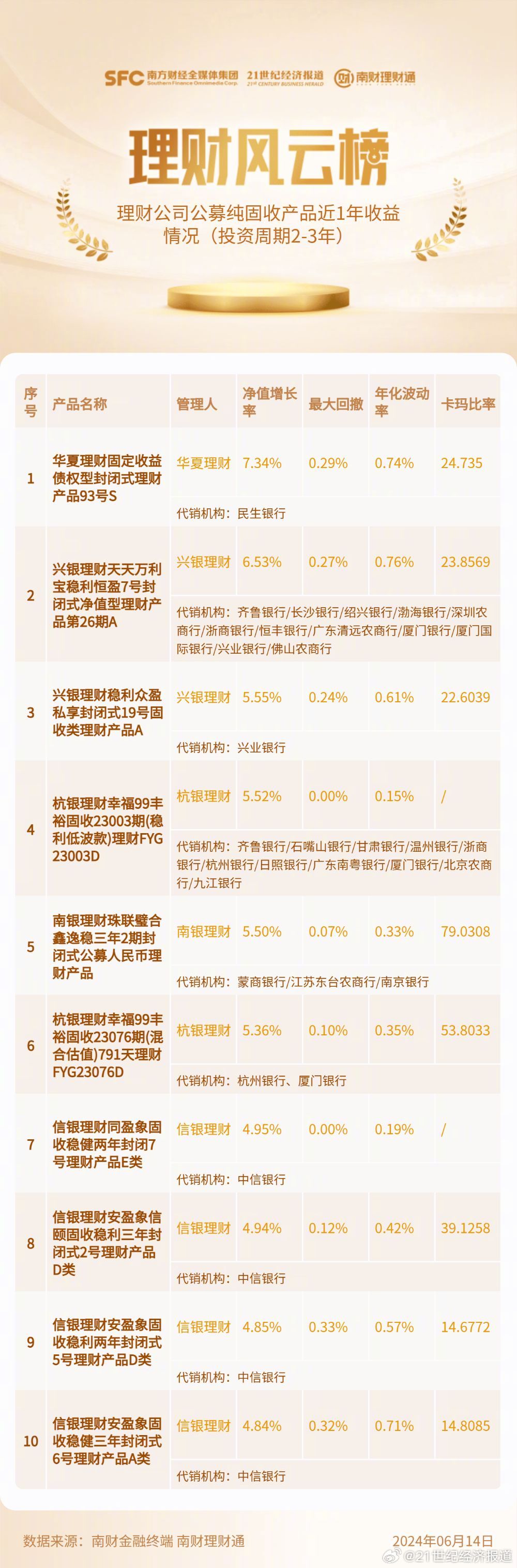 澳门六开奖结果2024开奖记录查询表,全面数据应用执行_云端版23.310