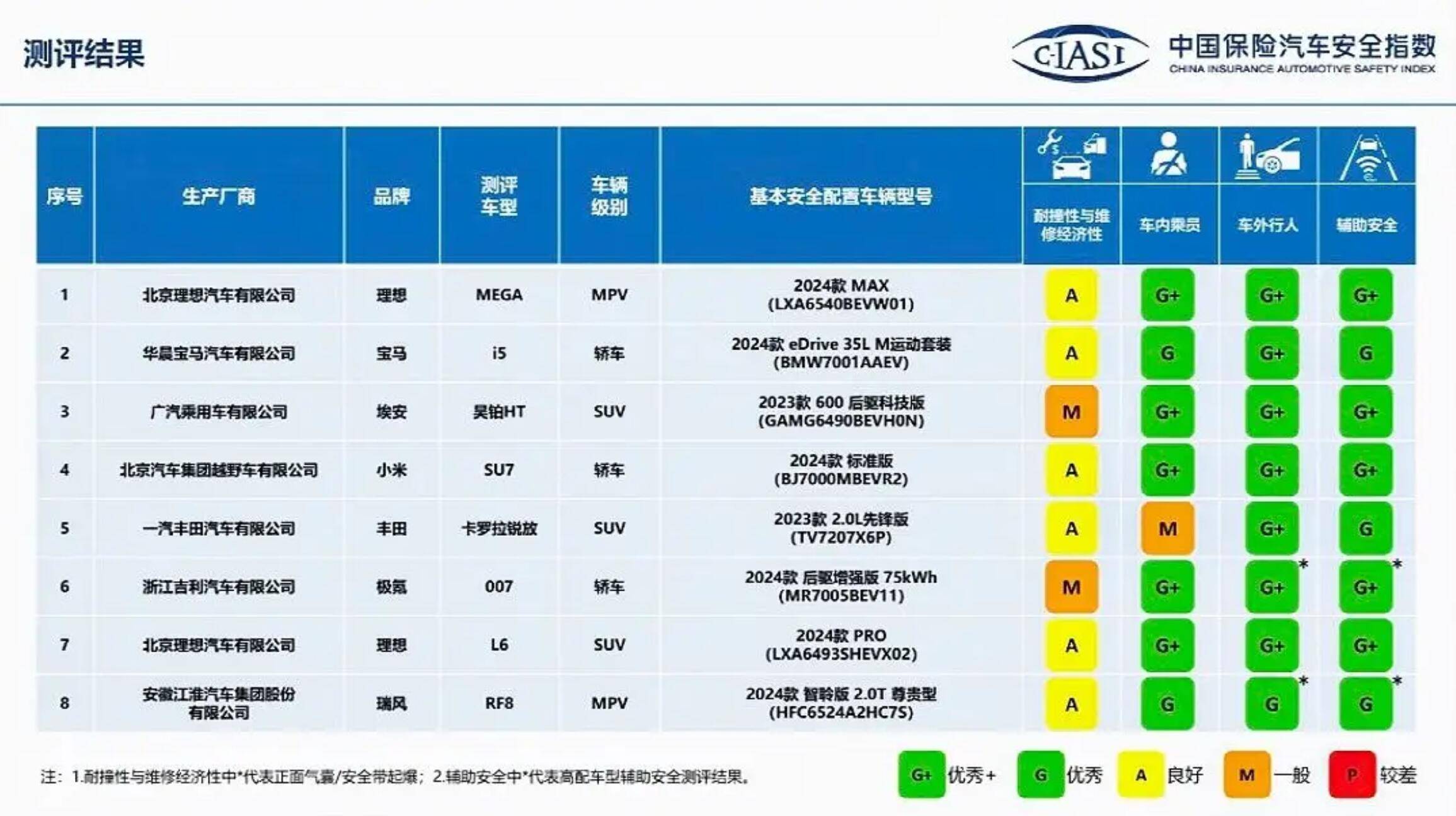 位意识 第80页