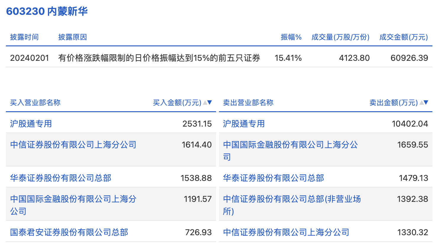 度组织 第76页