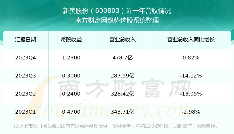 新奥开奖历史记录查询,实地验证数据计划_R版94.935