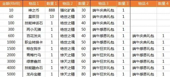 正版澳门二四六天天彩牌,数据驱动方案实施_冒险版70.766