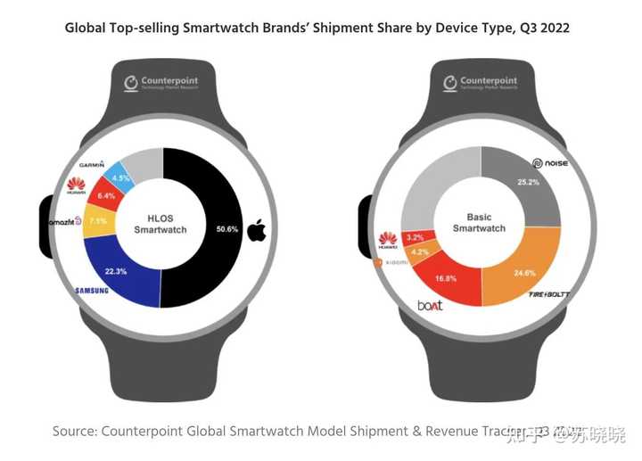 一肖一码100-准资料,深入解析设计数据_watchOS68.127