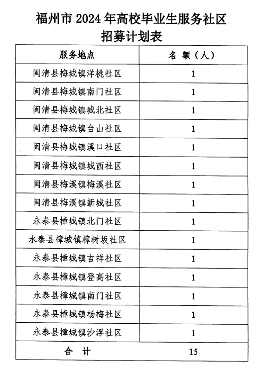 2024年港彩开奖结果,可靠性方案操作_android68.52