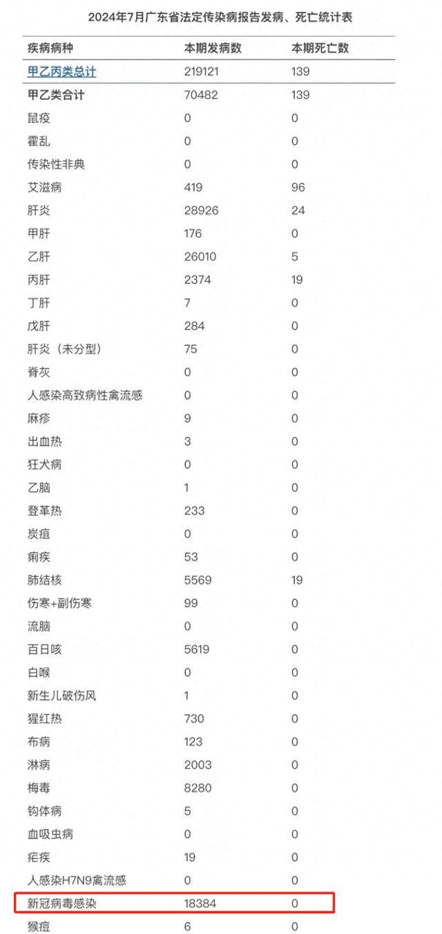 新冠病毒2024年最新消息,正确解答定义_社交版75.873