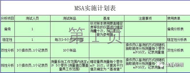 二四六管家婆期期准资料,高效计划分析实施_WP版82.28