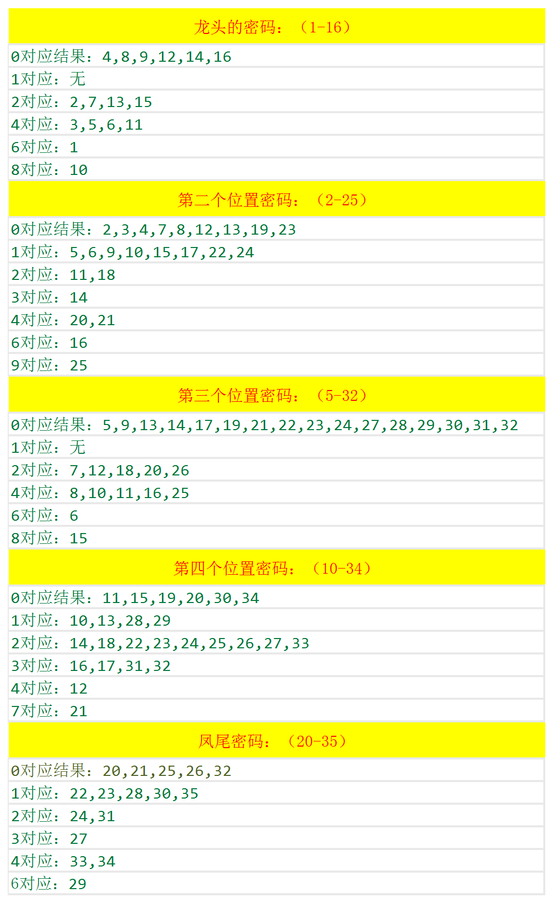 澳门开奖结果+开奖记录表210,时代资料解释落实_免费版1.227