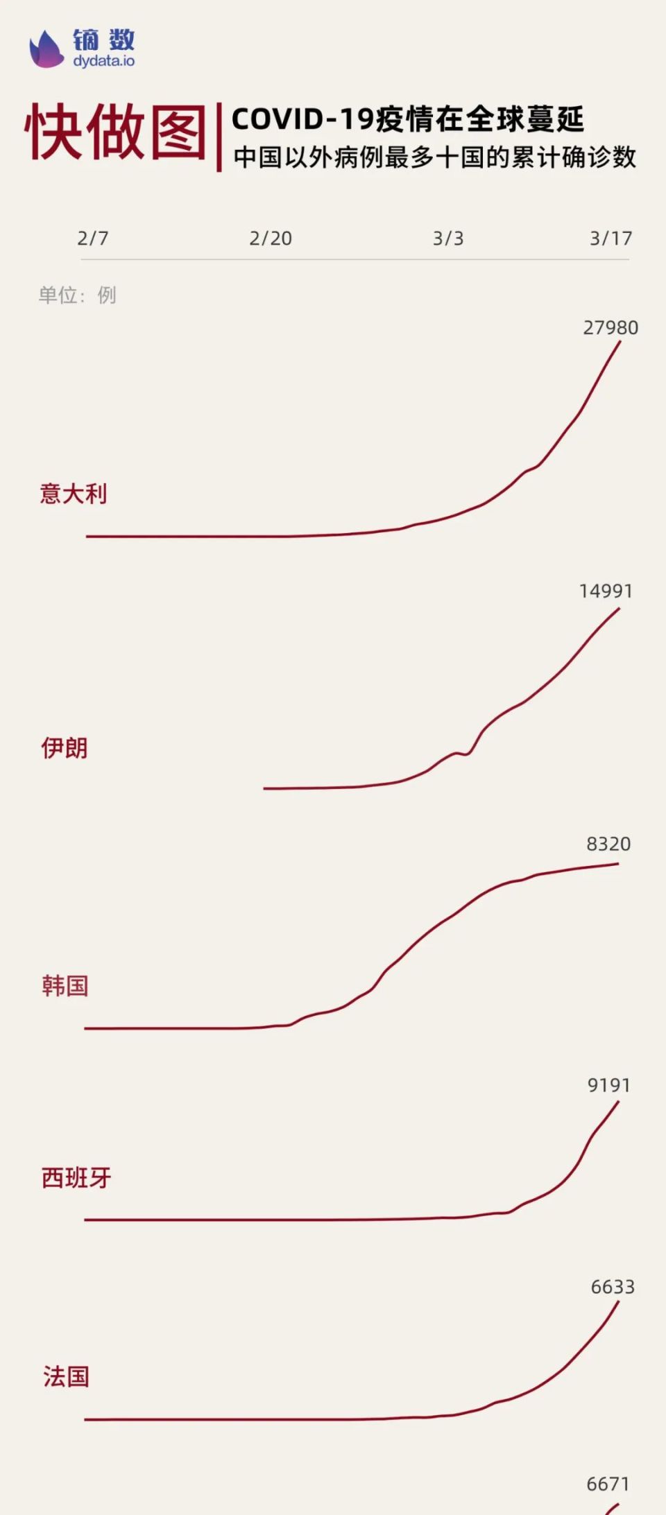 全球视角下的肺炎疫情挑战与应对策略最新动态