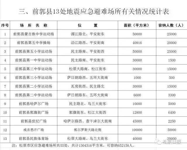 最新地震表，自然灾害监测、预警与应对的新利器