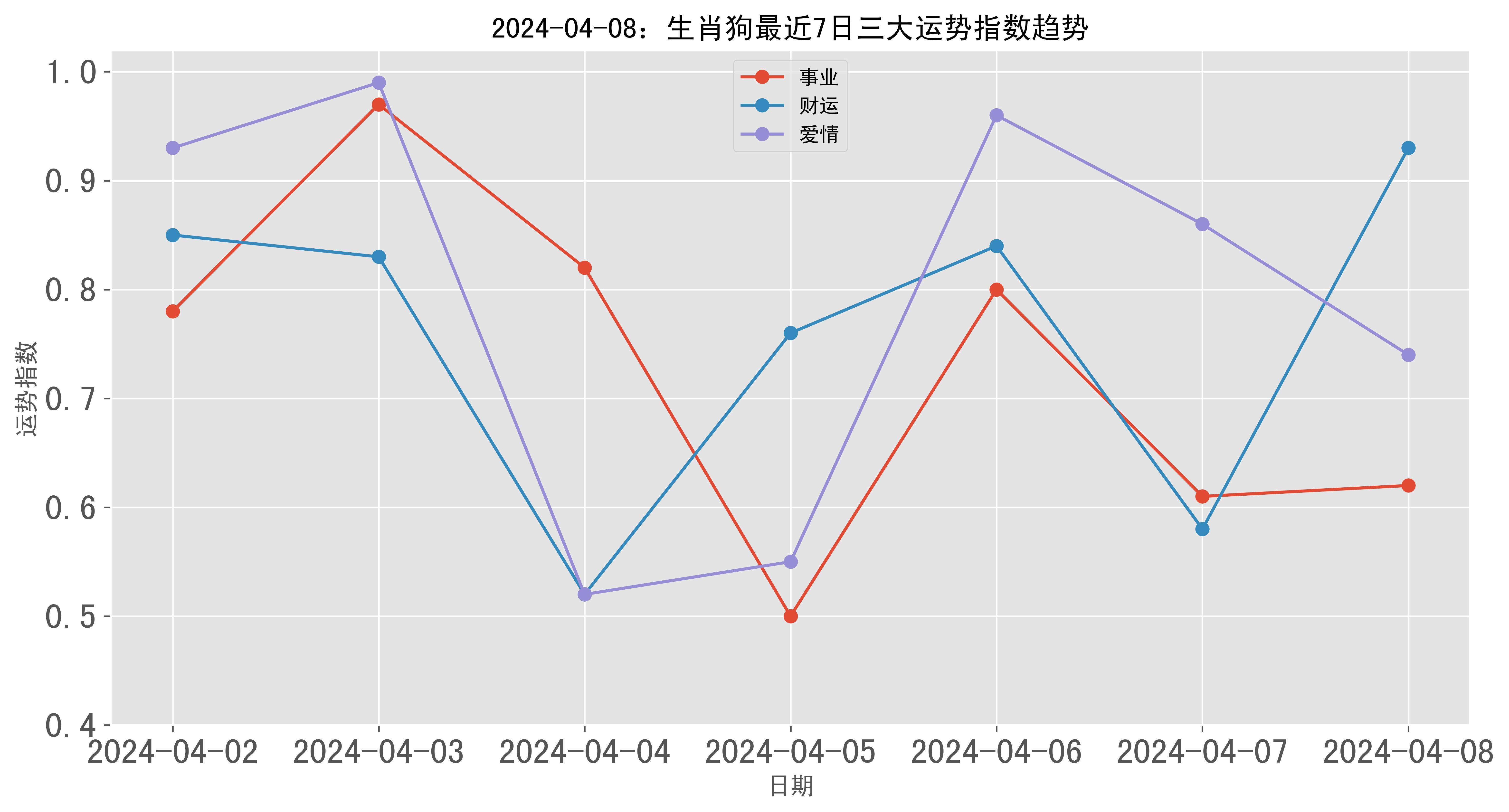 2024年新跑狗图最新版,实地分析数据应用_HDR32.958