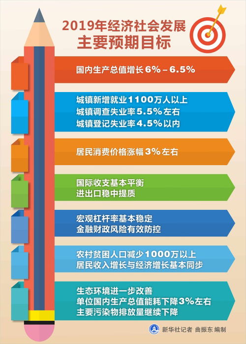 新澳门全年免费料,高度协调策略执行_LE版31.277