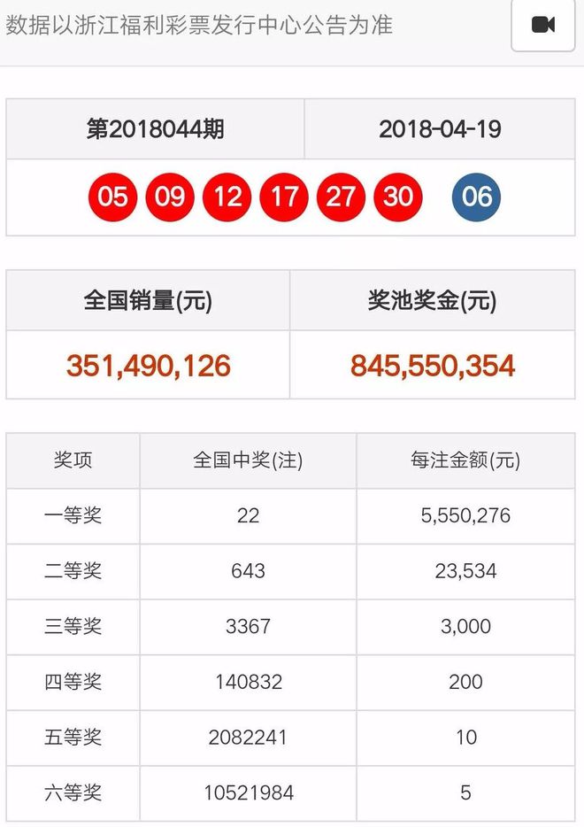 新澳门天天彩开奖结果出来,广泛的关注解释落实热议_Prestige10.761