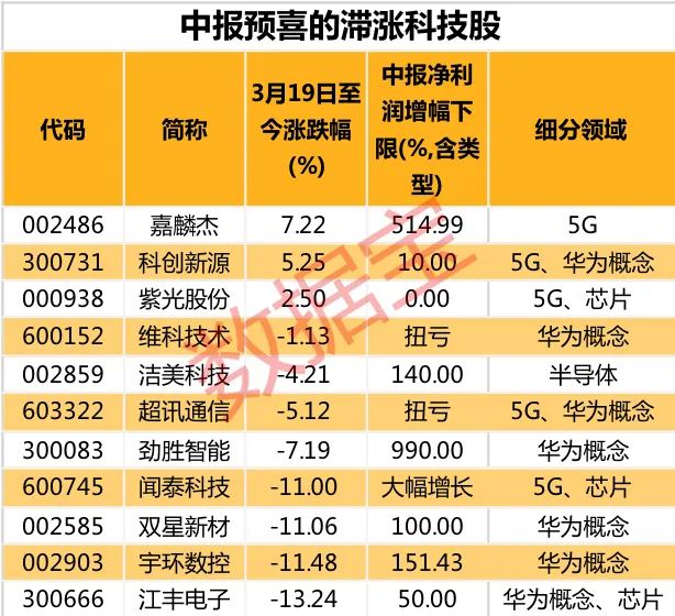 揭秘提升2024一码一肖,100%精准,科技成语分析落实_win305.210