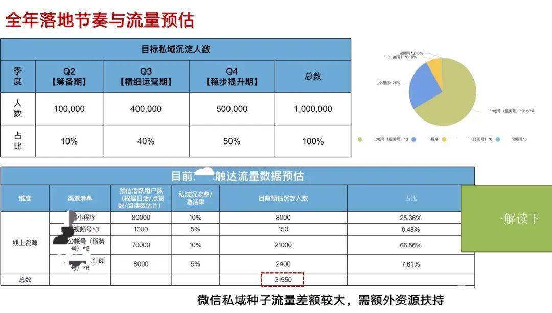 香港100%最准一肖中,数据驱动执行方案_标准版3.66