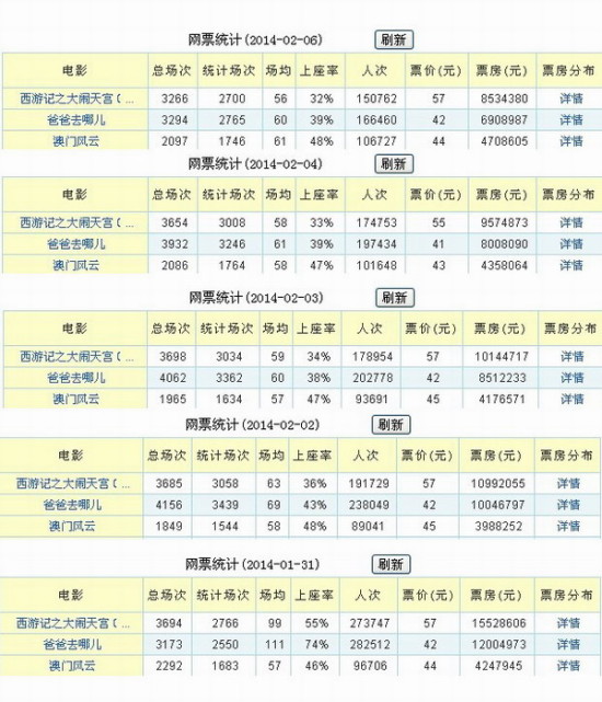 天天开澳门天天开奖历史记录,经典解读说明_模拟版186.550