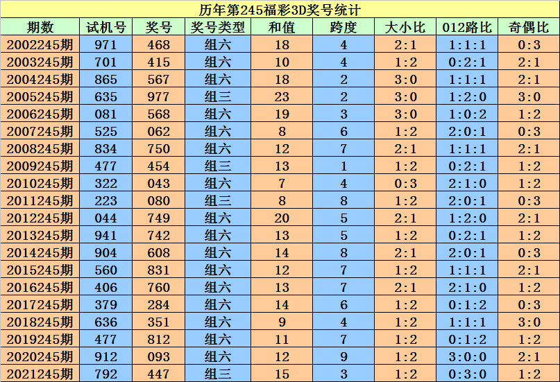 二四六香港资料期期准一,可靠研究解释定义_VE版84.299