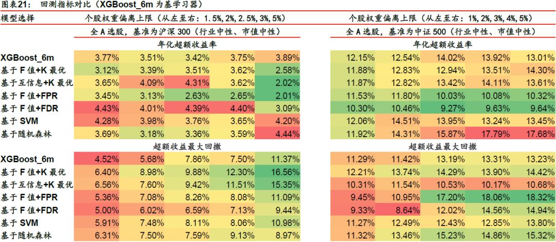 最具高 第72页