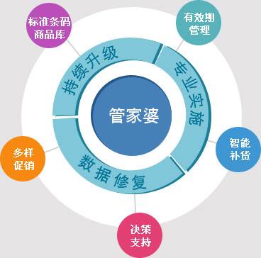 7777888888精准管家婆,仿真技术方案实现_定制版6.22