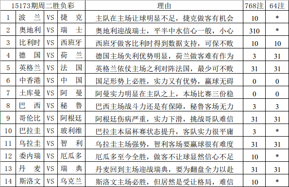 2024新澳天天彩免费资料大全查询,综合分析解释定义_HarmonyOS55.22