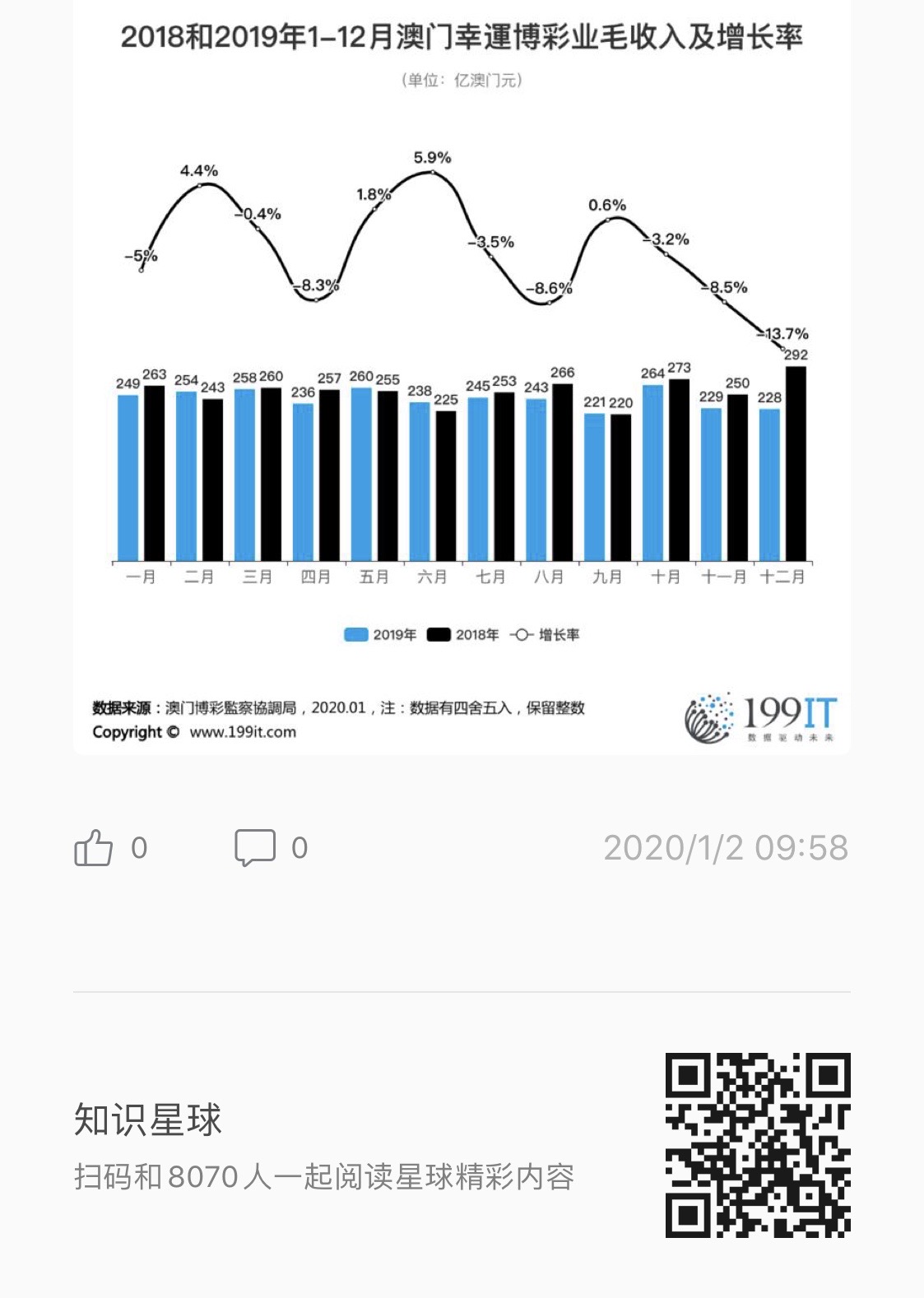 广东会进入网站澳门,实地考察数据分析_AP43.15