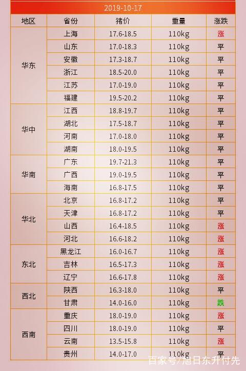 最新猪价疫情分析报告