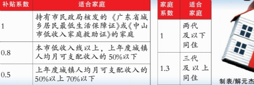 最新租房补贴政策惠及租客，带来实实在在的福利支持