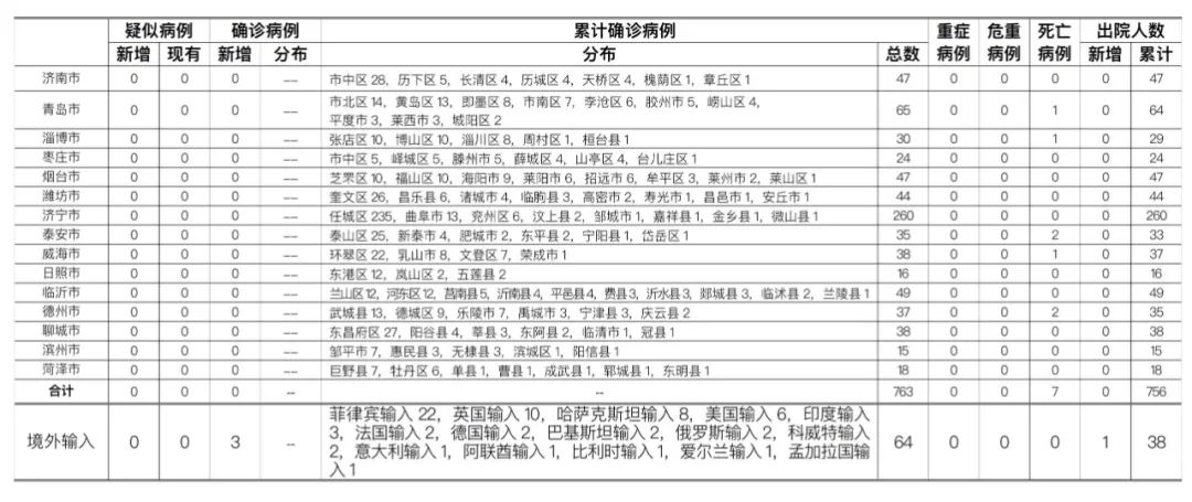 全球视角下的无症状感染者最新报告及未来挑战分析