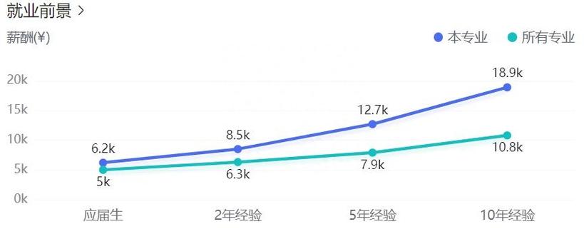 未来职业前景展望，新就业市场的机遇与挑战