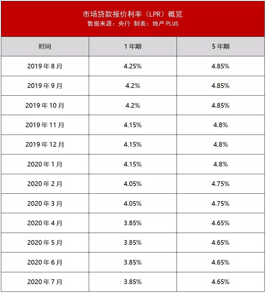 房贷LPR最新利率的影响深度解析