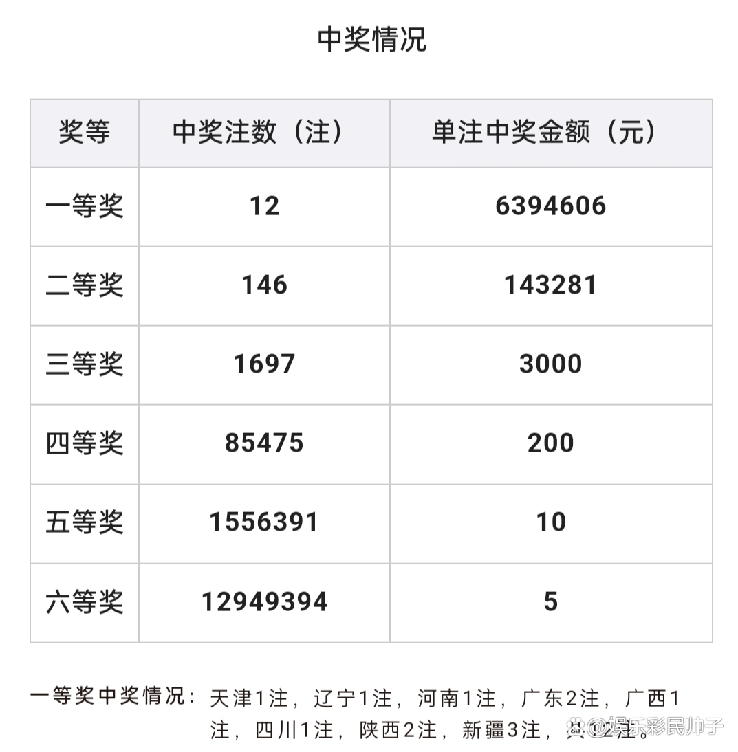 2024年12月10日 第80页