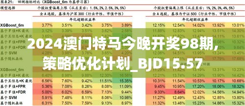 2024澳门今晚开特,预测分析解释定义_X44.581