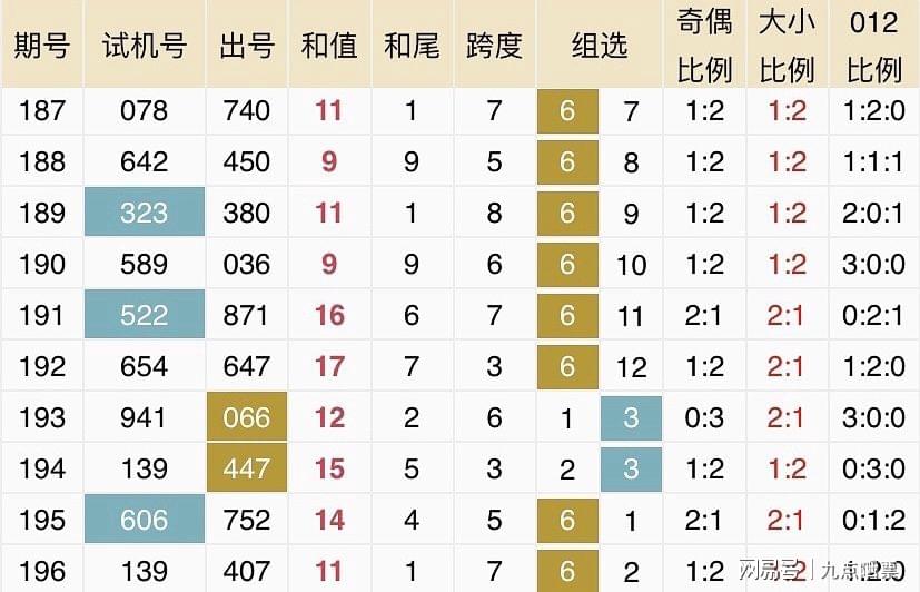 2024新澳开奖结果+开奖记录,实效性策略解读_高级款71.971