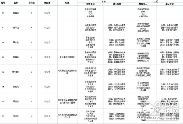 介入甚 第71页