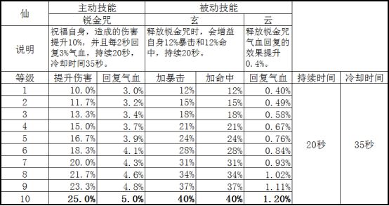 2024新奥门天天开好彩大全85期,可靠数据评估_扩展版74.257