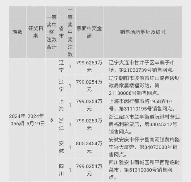 2024今晚澳门开奖结果,状况评估解析说明_pro89.782