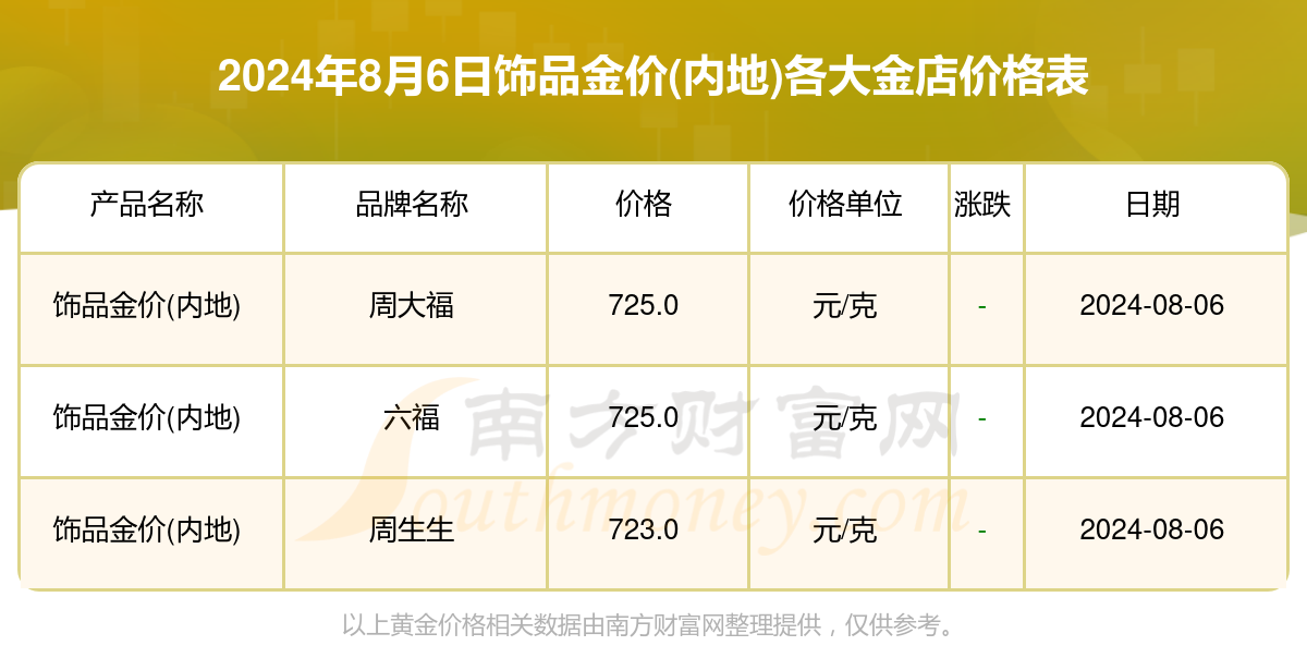 首饰金价动态，市场趋势、影响因素与最新报价分析