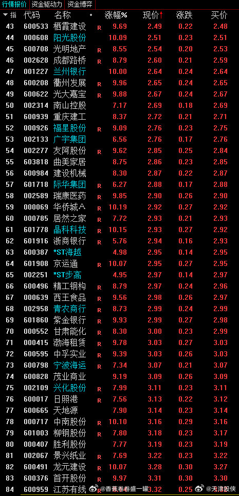 最新开盘股的投资机遇与风险挑战分析