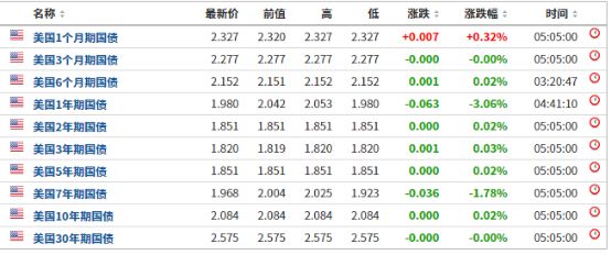 2023新澳门免费开奖记录,收益成语分析定义_交互版17.561