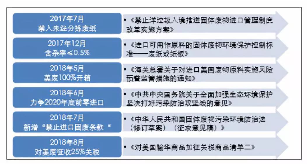 2024新奥正版资料大全免费提供,状况评估解析说明_Linux33.948