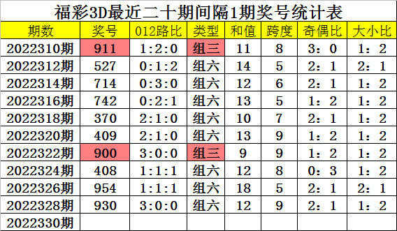 文化对 第64页