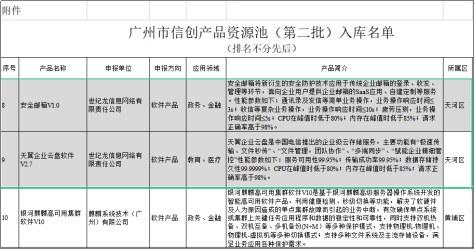 新澳门六开奖号码记录,安全策略评估方案_粉丝版43.221