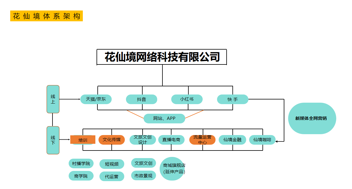 澳门花仙子官网,结构化推进评估_pro58.513