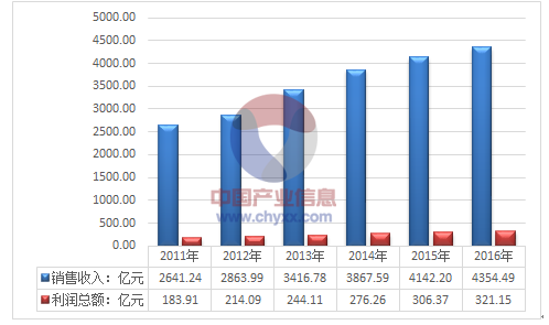 2024年资料免费大全,权威数据解释定义_BT29.224