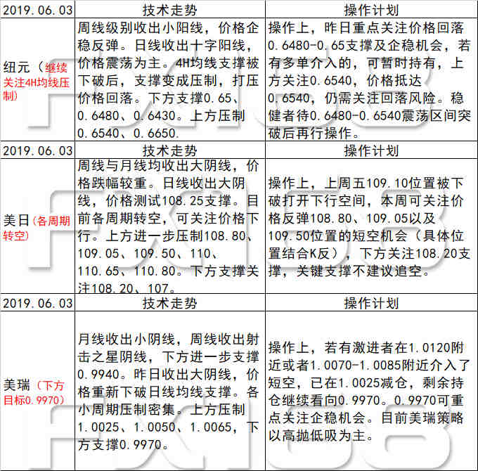 新澳天天免费最快最准的资料,现状评估解析说明_tShop25.159