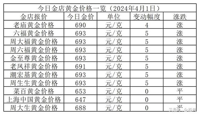 2024澳门特马今晚开什么码,全面数据分析实施_mShop83.693