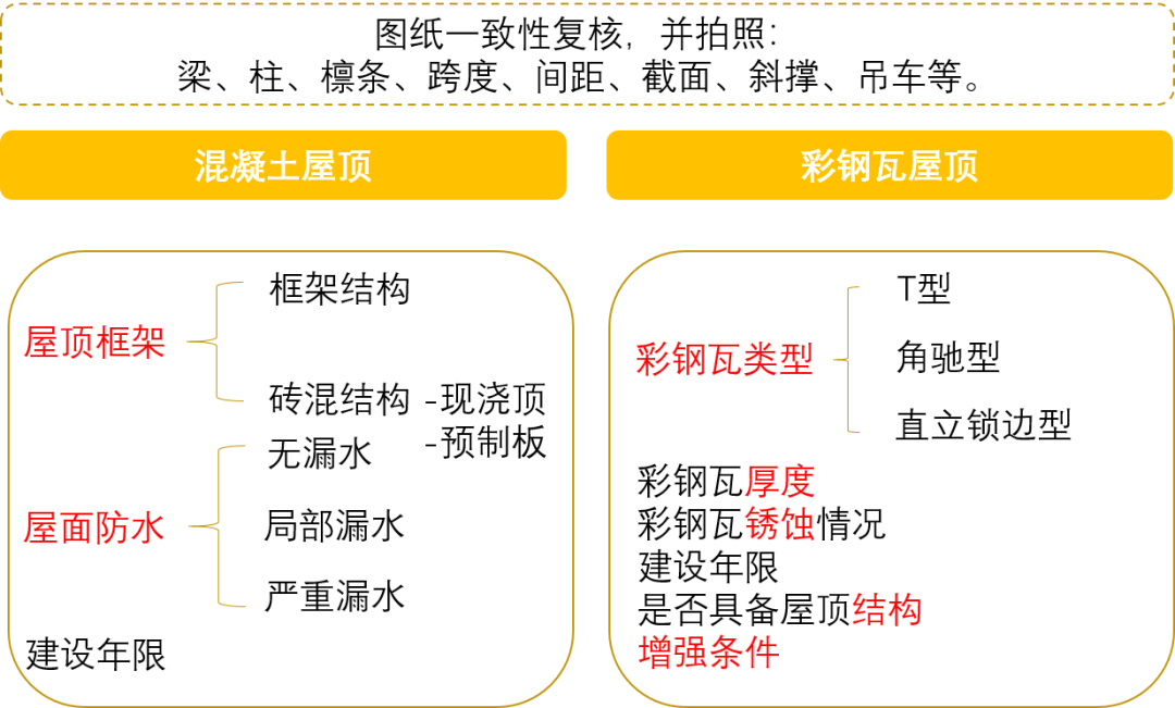 新奥最新资料单双大全,连贯性执行方法评估_开发版1